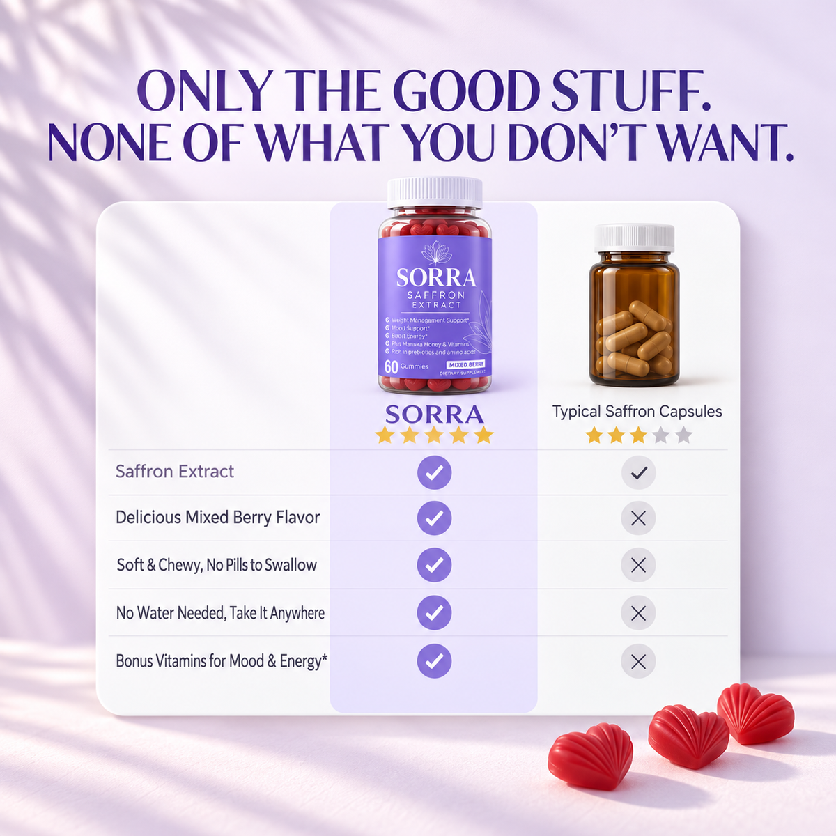SORRA Saffron Gummies